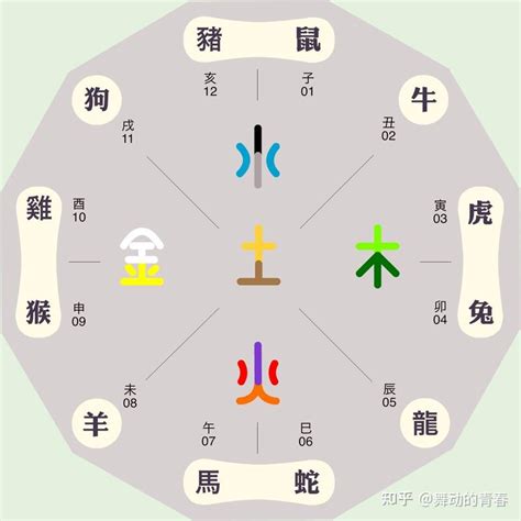 時辰五行|十二时辰怎么对应五行